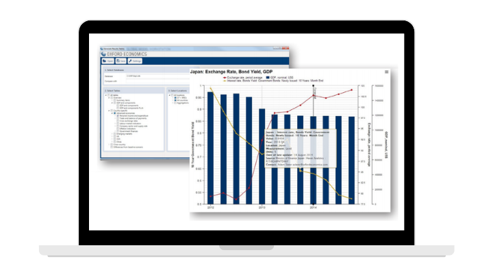 Examine the future of your industry or sector
