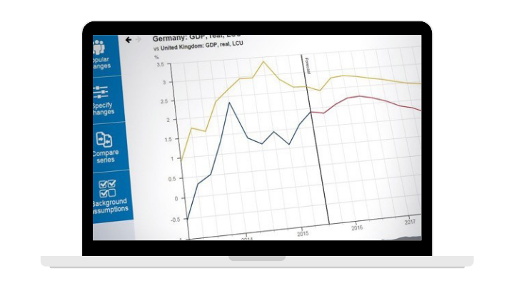 Understand how changes will impact you