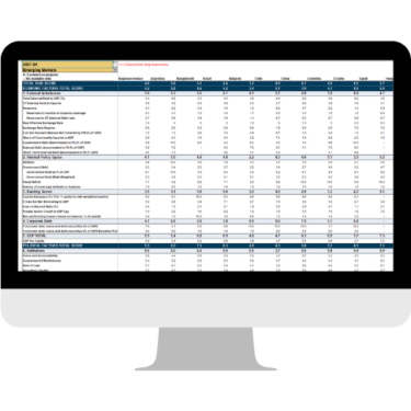 Sovereign Risk Tool