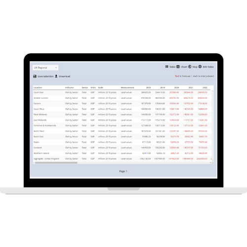 Databank - table view - UK Region and LAD Forecasts