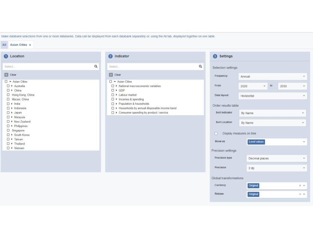 Asian Cities and Regional Forecasts database test