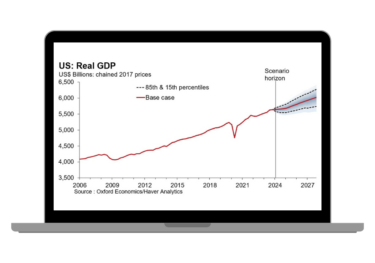 Economic scenarios for CECL