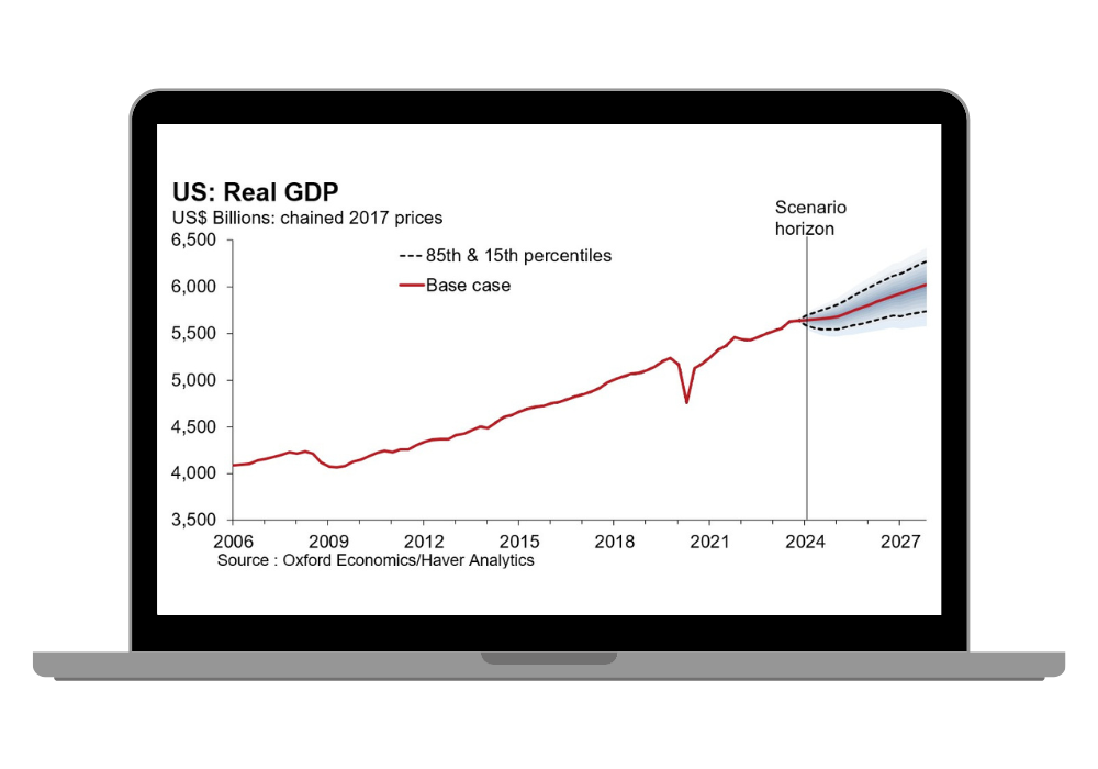 Economic scenarios for CECL