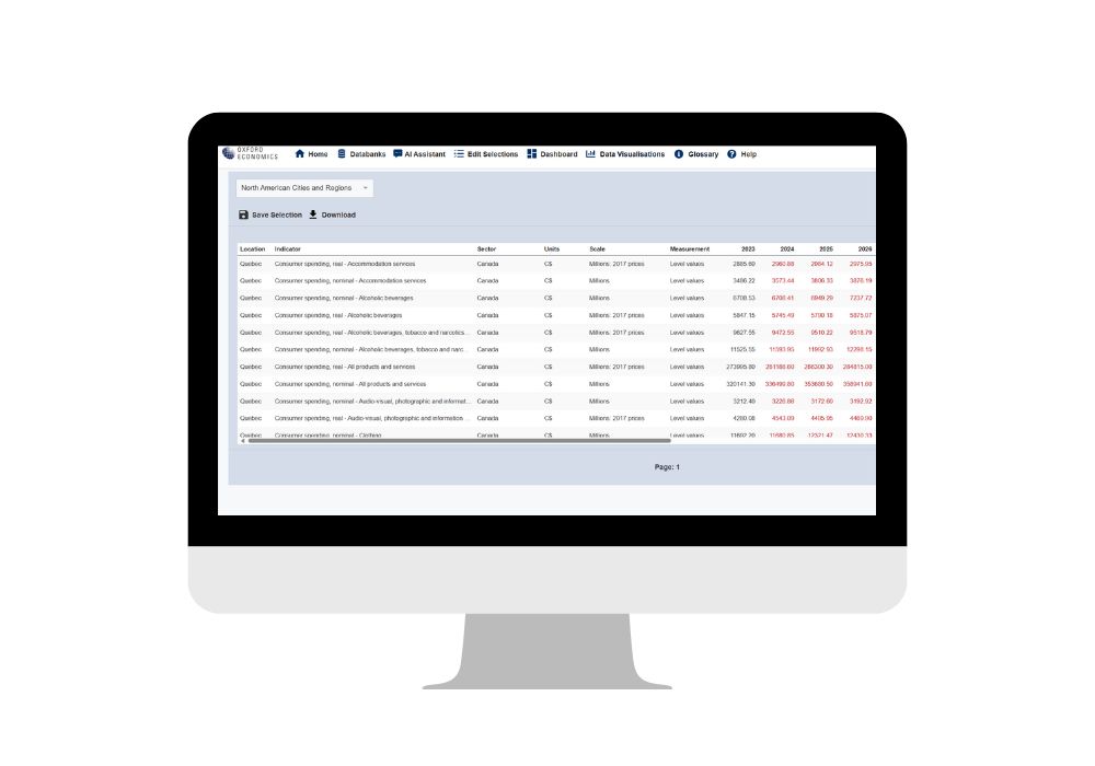 Forecast data for Canadian provinces and metros