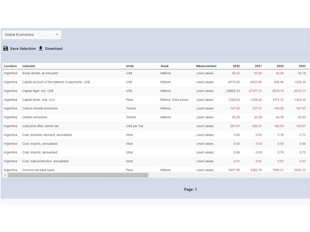 Latin America Macro Service chart