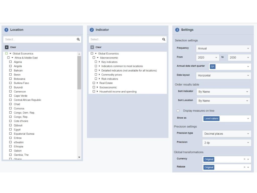 Middle East and North Africa Forecasting Service databank