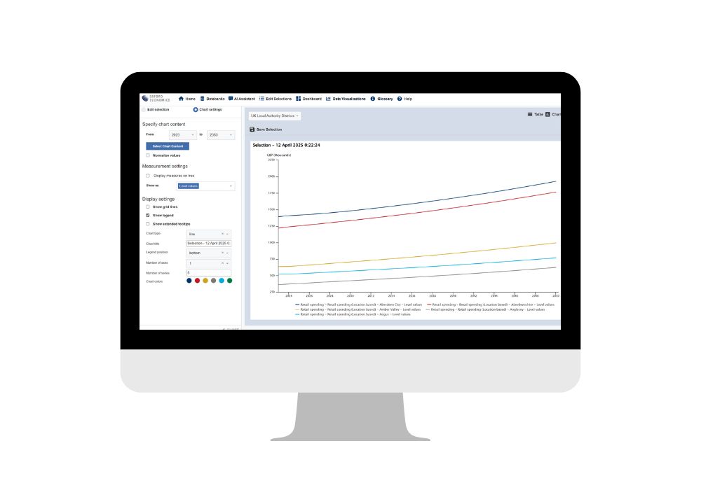 UK local district retail spending forecast