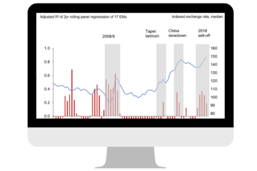 benchmarking graph