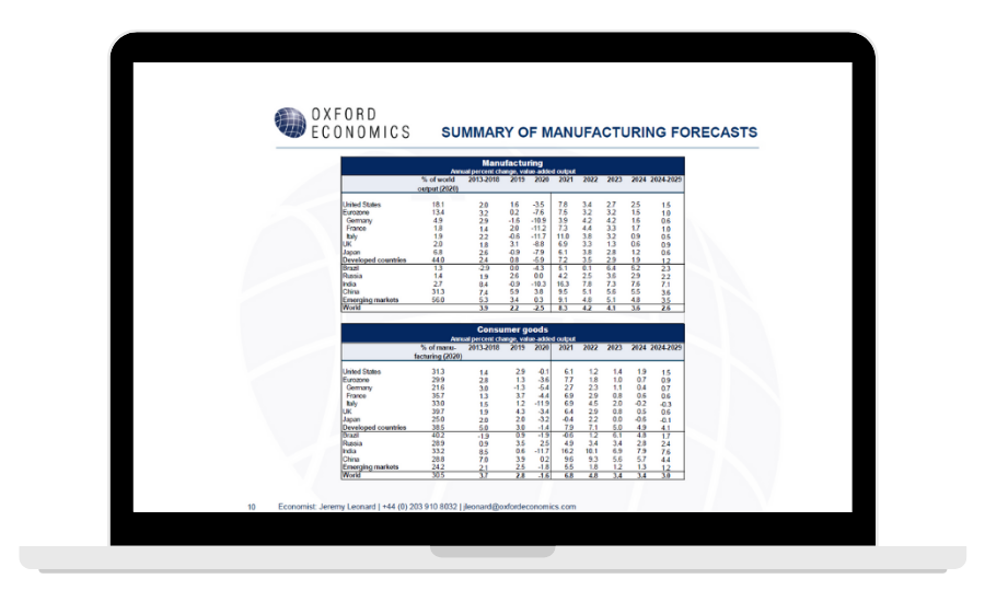 A 360 view on global sector developments