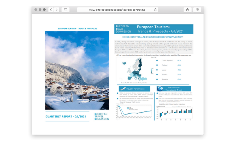 Custom Forecast Models