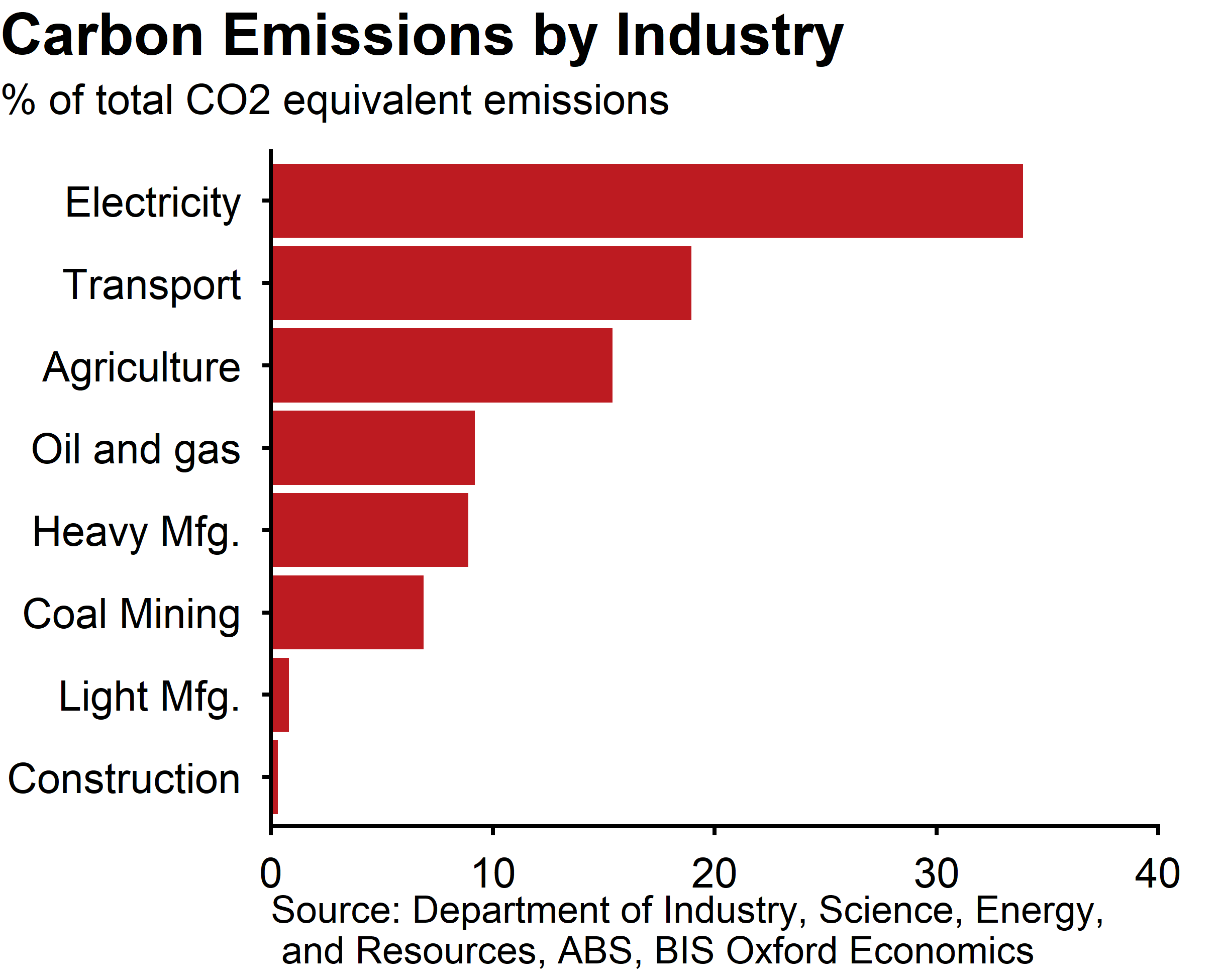 greenereconomyimage2