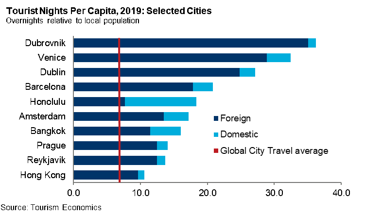 overtourism-blog-post