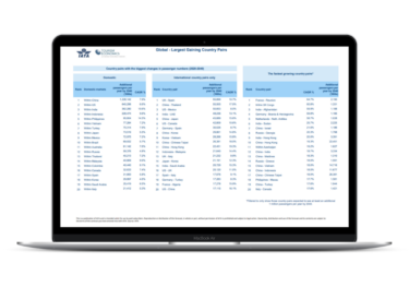 screen with air passenger forecast data