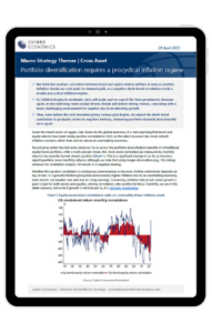 Macro Strategy Themes