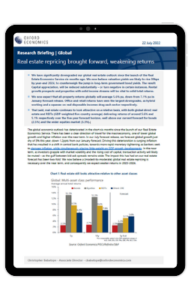 Real estate repricing brought forward, weakening returns