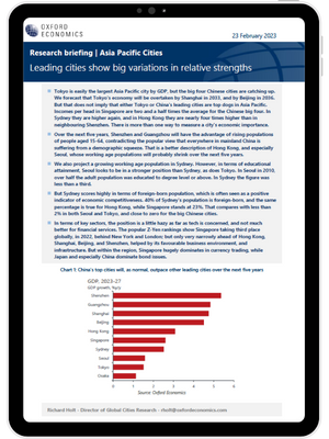 APAC's leading cities show big variations in relative strengths