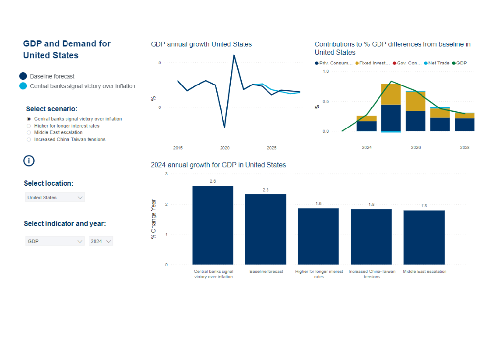 GDP & Demand (1)