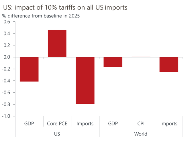 US-elections-topic-page-tariff