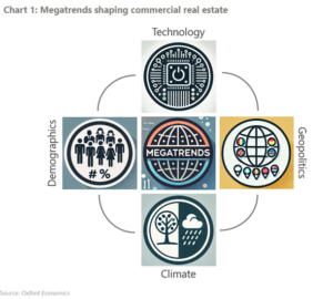 Megatrends Scenarios Q3 2025: Exploring Demographic Pathways