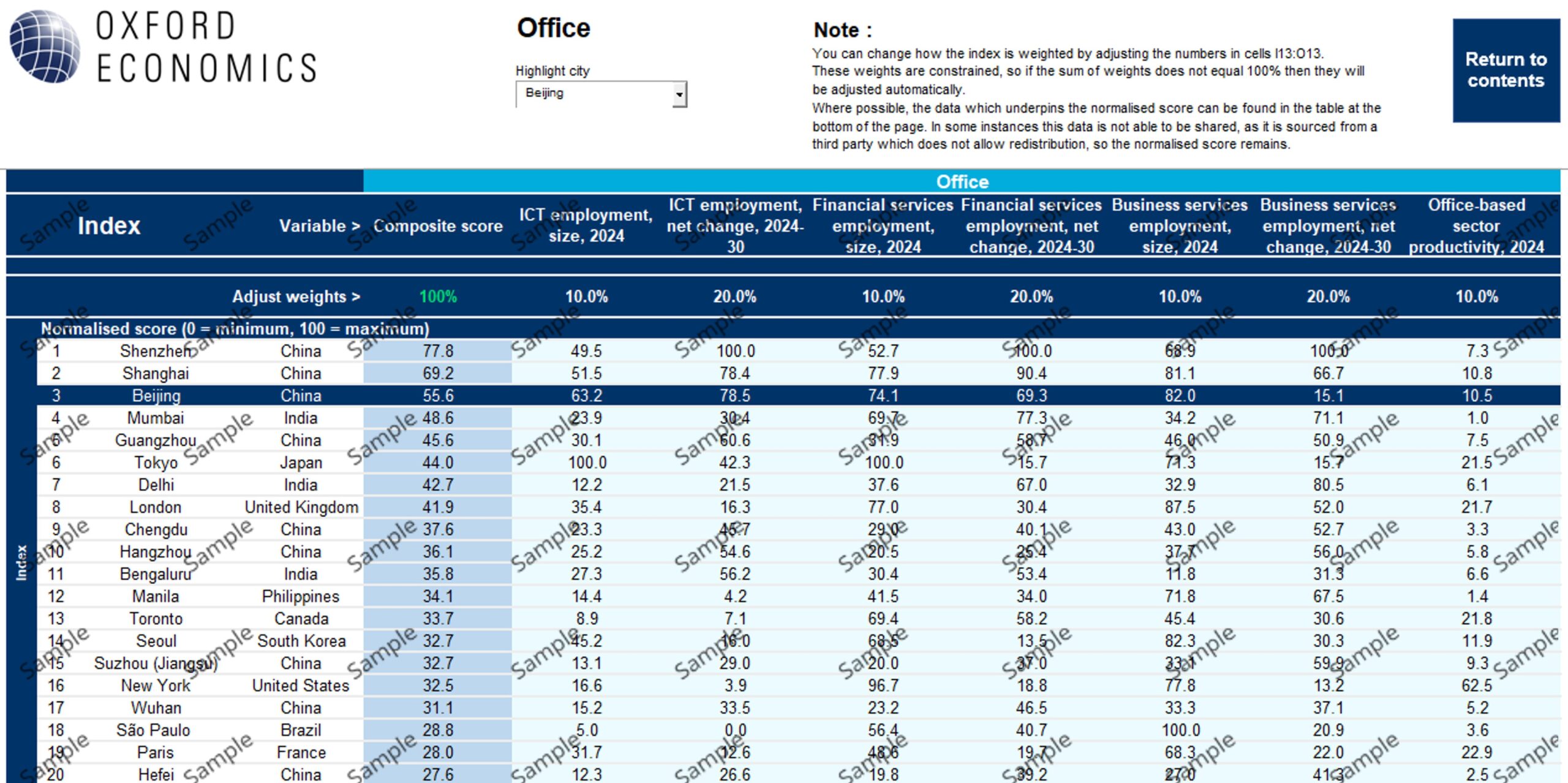 City attractiveness bespoke benchmarking tool
