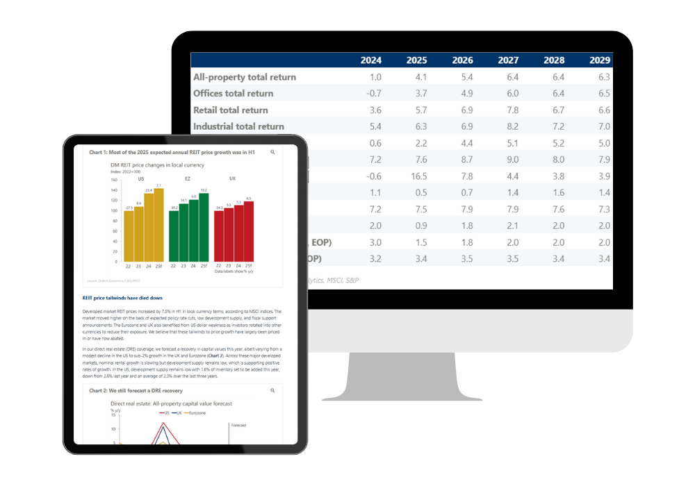 Real estate forecasts and analysis