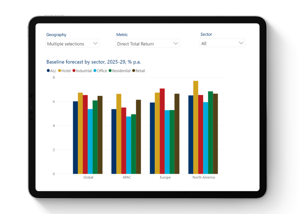 Real estate forecast dashboard