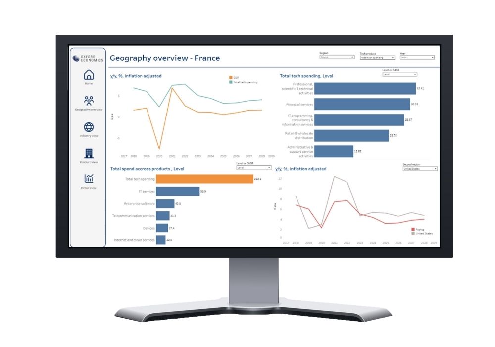 IT spend forecast dashboard