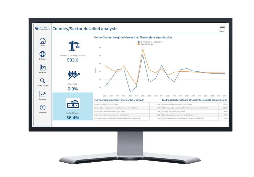Industry dashboard - detailed analysis transparent background